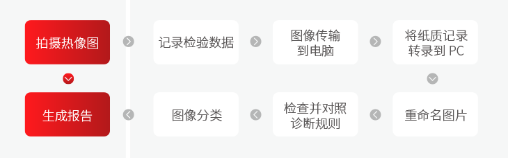 105