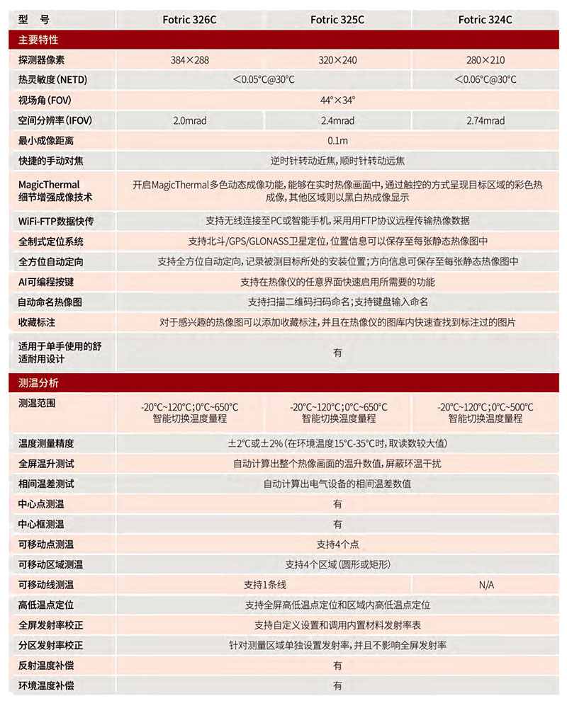 FOTRIC手持式热像仪技术参数