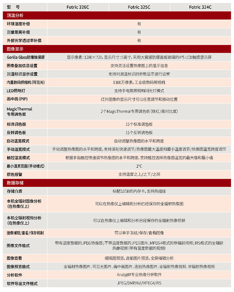 FOTRIC手持式热像仪技术参数