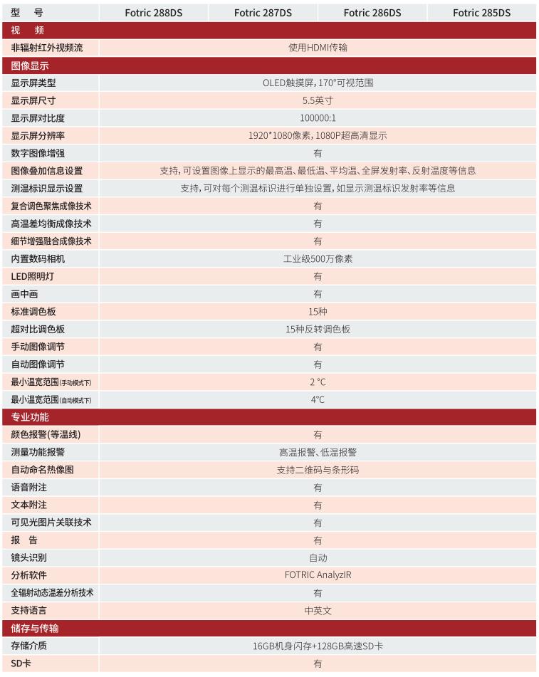 FOTRIC 280DS专家级科研热像仪技术参数