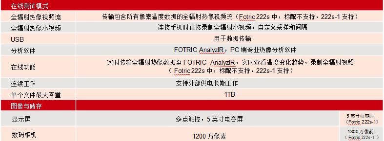 技术参数