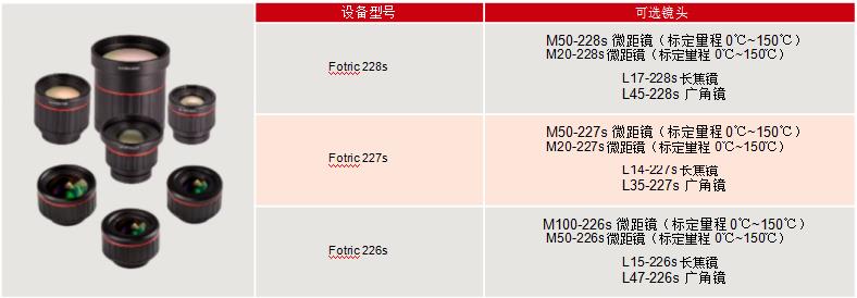 Fotric 226s/227s/228s可选镜头