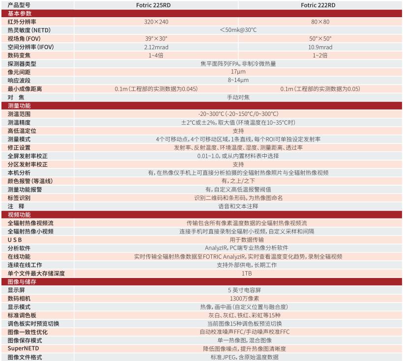 FOTRIC 220RD PCBA热失效分析仪技术参数