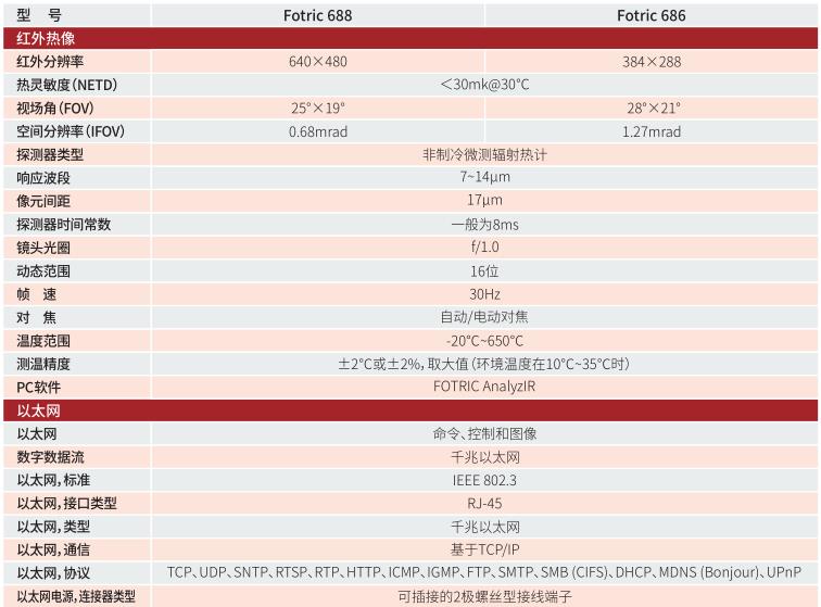 FOTRIC 680专业级在线热像仪技术参数