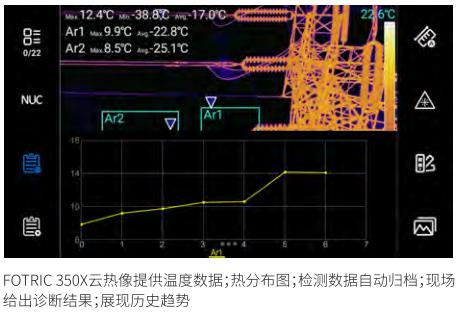 云热像