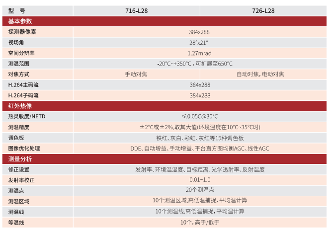 FOTRIC 700红外热像仪技术参数