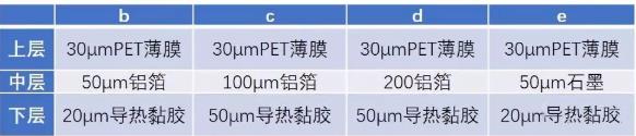 散热材料的比较与选择