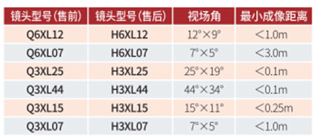 FOTRIC 340X系列热像仪可选镜头