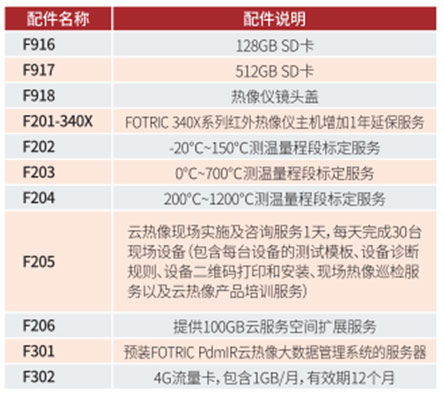 FOTRIC 340X系列热像仪可选配件