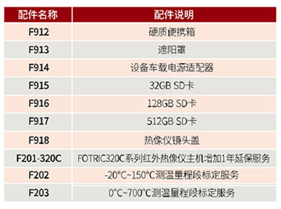 FOTRIC 320系列红外热像仪可选配件