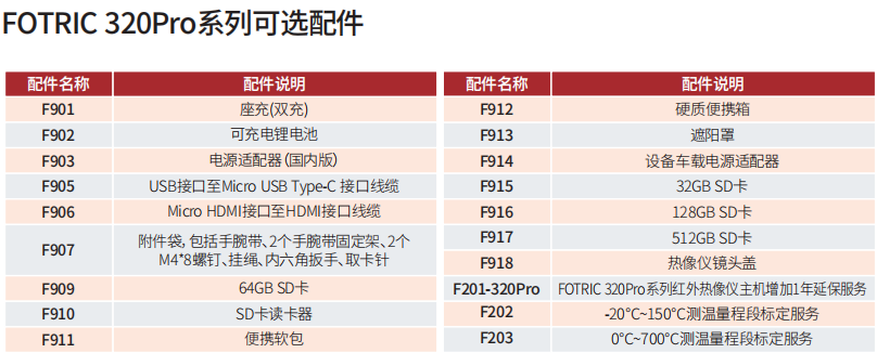 FOTRIC 326Pro系列红外热像仪可选配件